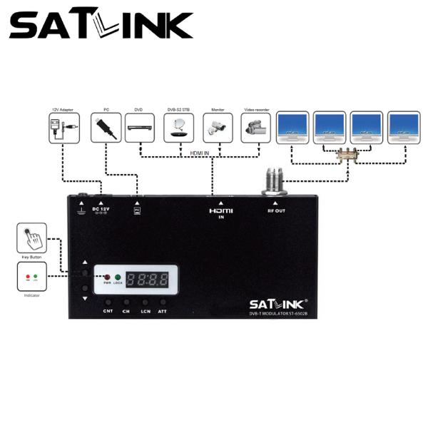 Satlink ST-6502B modulator – High-performance DVB-T solution